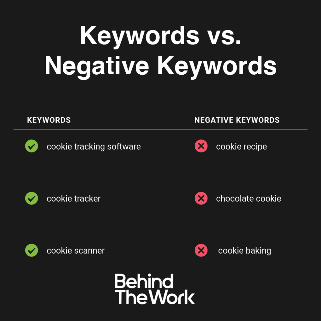 Keyword vs Negative Keyword PPC